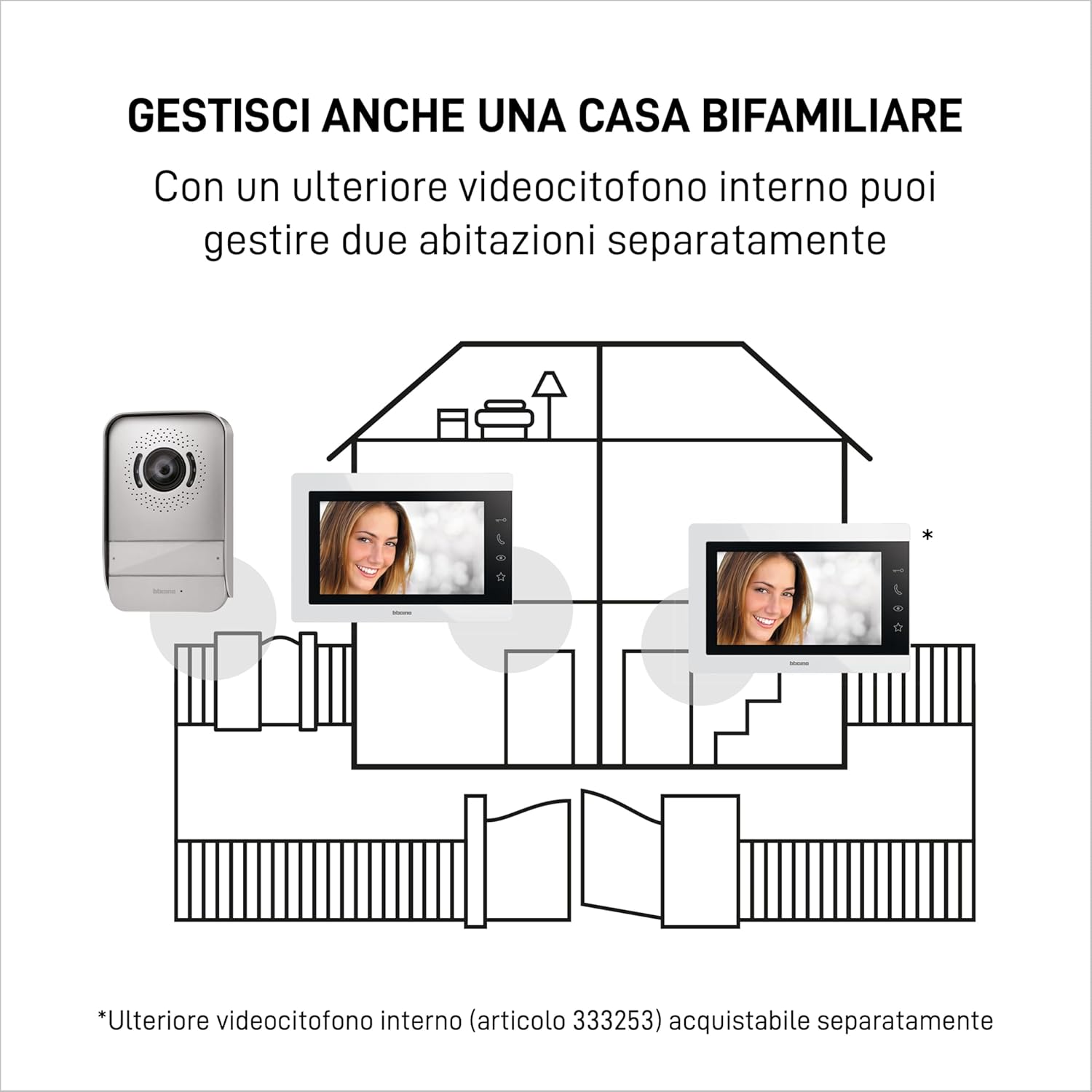 BTICINO 317913 Videocitofono Easykit Essential, Kit Monofamiliare Espandibile, Plug-In 2 Fili, Monitor 7" a Colori, Vivavoce, Visione Notturna, Audio Bidirezionale, Pulsantiera Esterna con Telecamera