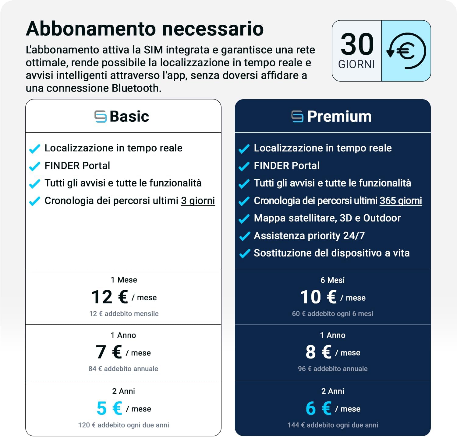 Salind 08 4G, OBD GPS Tracker, Localizzatore per Auto, Camion e Altri Veicoli, Geocalizzatore Gps con App e Connessione Diretta alla Presa OBD, Monitoraggio Percorso in Tempo Reale Tramite App