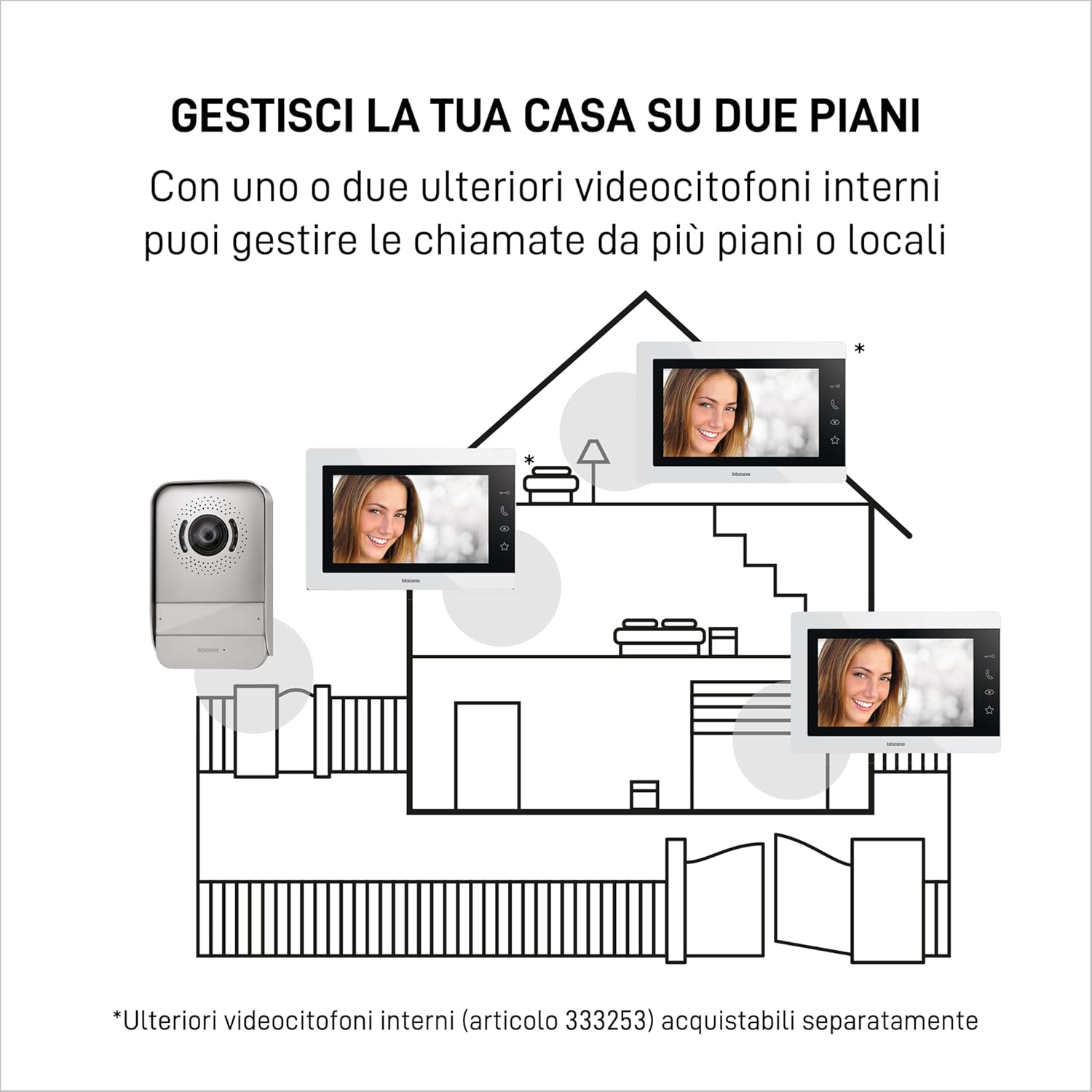 BTICINO 317913 Videocitofono Easykit Essential, Kit Monofamiliare Espandibile, Plug-In 2 Fili, Monitor 7" a Colori, Vivavoce, Visione Notturna, Audio Bidirezionale, Pulsantiera Esterna con Telecamera