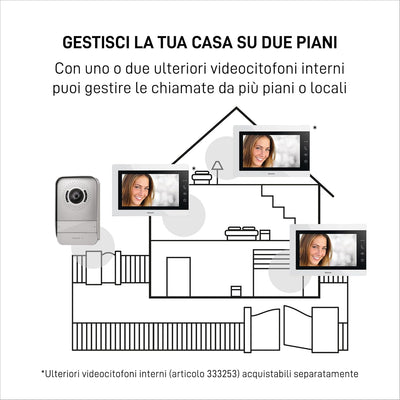 BTICINO 317913 Videocitofono Easykit Essential, Kit Monofamiliare Espandibile, Plug-In 2 Fili, Monitor 7" a Colori, Vivavoce, Visione Notturna, Audio Bidirezionale, Pulsantiera Esterna con Telecamera
