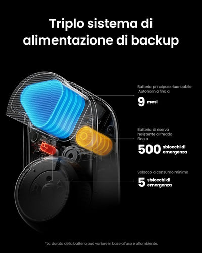 SwitchBot WiFi Smart Lock Ultra Con Tastierino Touchscreen, Serratura Smart Con Impronte Digitali, Serratura Elettronica Con Batteria Ricaricabile, Adatta A Porte Europee, Matter/Alexa/Google