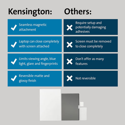 Kensington MagPro Elite Filtro privacy magnetico progettato esclusivamente per MacBook Pro 16" (2021 e successivi) M1, M2, M3 Pro/Max, rimovibile, antiriflesso, riduzione della luce blu (K58371WW)