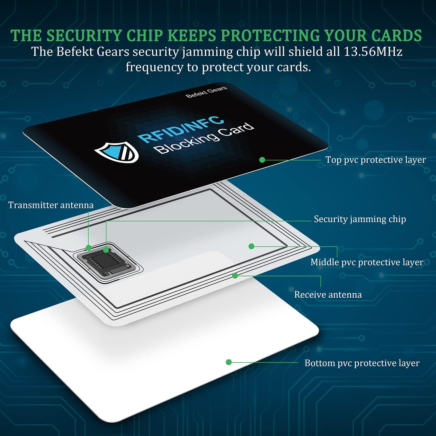Carta di Blocco Protezione RFID Protection Card, 2 Pezzi Carte Anti RFID/NFC, Protezione Contactless per Carte di Credito, Documenti di Identità, Passaporto etc.