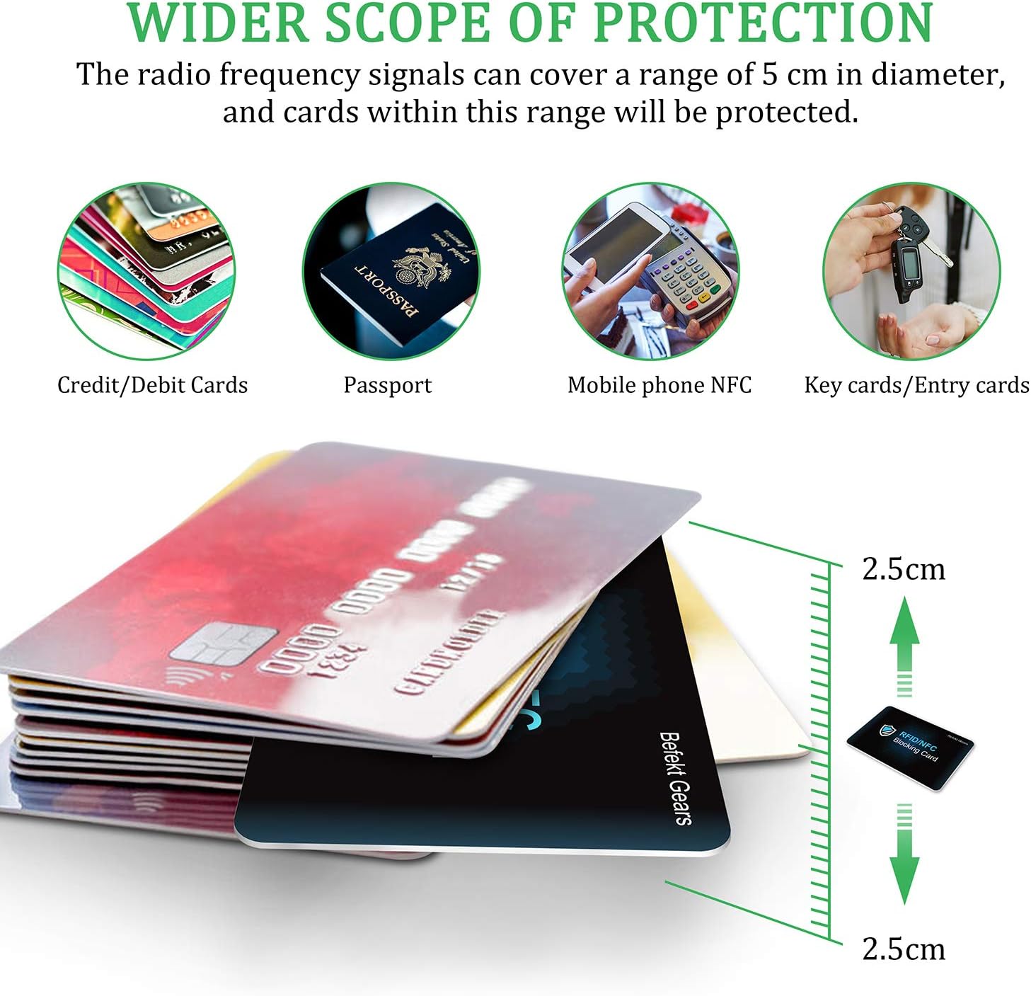 Carta di Blocco Protezione RFID Protection Card, 2 Pezzi Carte Anti RFID/NFC, Protezione Contactless per Carte di Credito, Documenti di Identità, Passaporto etc.
