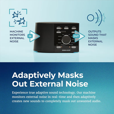 Sound+Sleep Alta Affidabilità del sonno Macchina del suono ad alta fedeltà con veri suoni naturali senza interruzione del flusso, suoni di ventole, rumore bianco e tecnologia audio adattiva.
