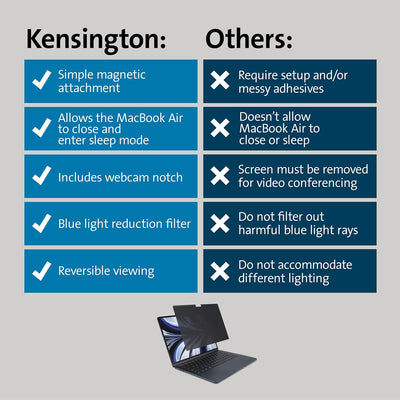 Kensington MagPro Elite Filtro per la Privacy Compatibile con MacBook Air M2 2022 da 13.6", Riversibile con Lato Opaco e Lato Lucido, Antiriflesso, Ultrasottile e Anti Luce Blu (K58374WW)