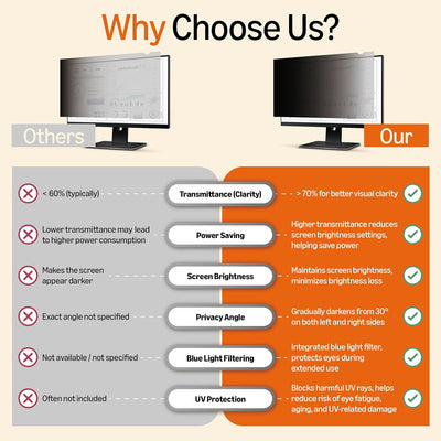 Amazon Basics Filtro privacy per schermo, per 24" (60.96 cm) Monitor Widescreen (16:9)
